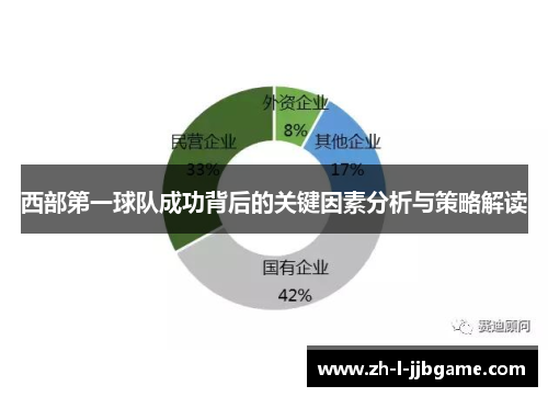 西部第一球队成功背后的关键因素分析与策略解读 西部第一球队成功背后的关键因素分析与策略解读