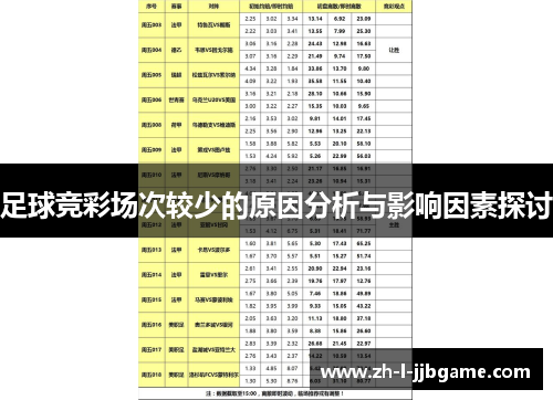 足球竞彩场次较少的原因分析与影响因素探讨 足球竞彩场次较少的原因分析与影响因素探讨